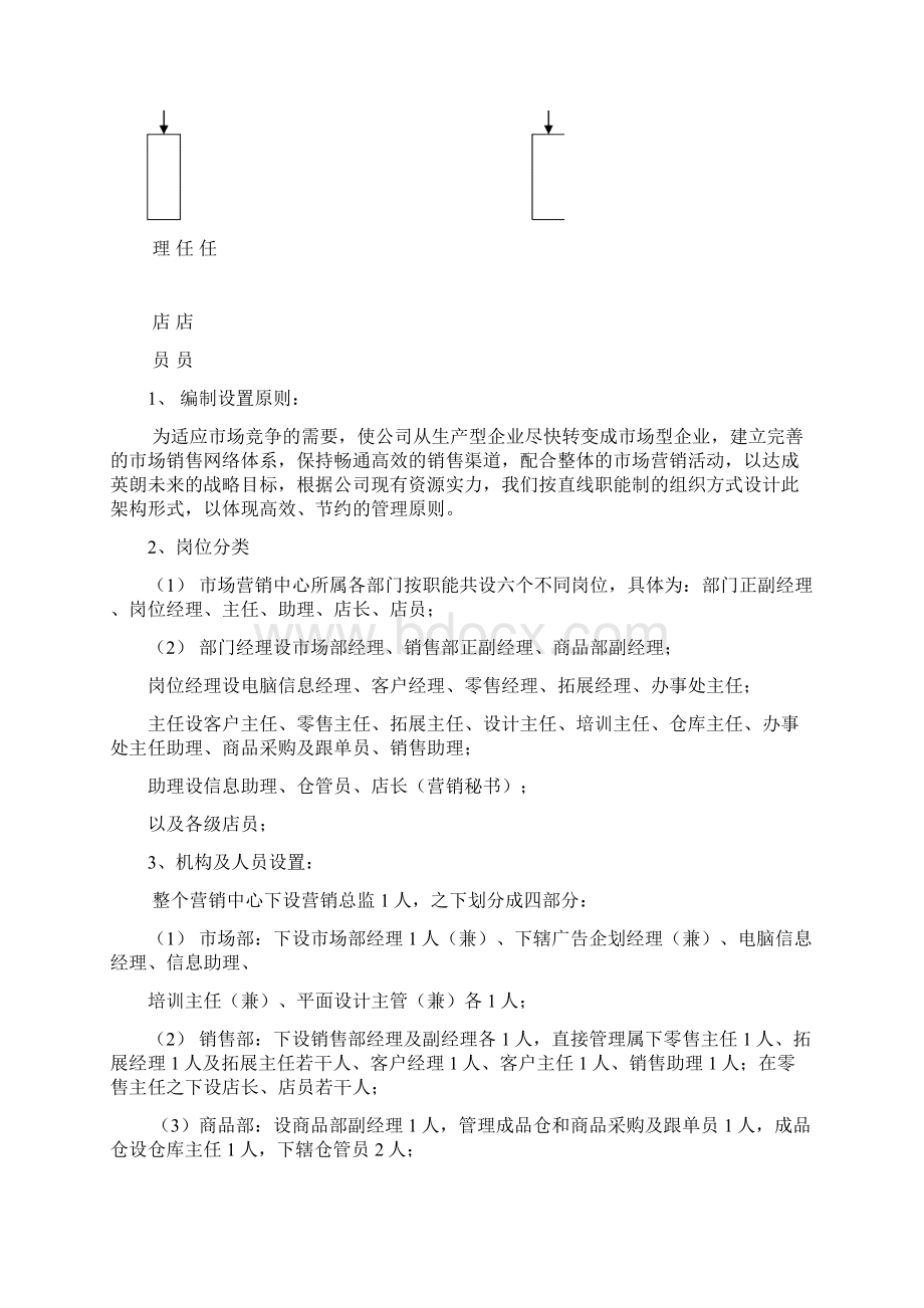 某服装人事文件营销中心组织管理制度.docx_第2页