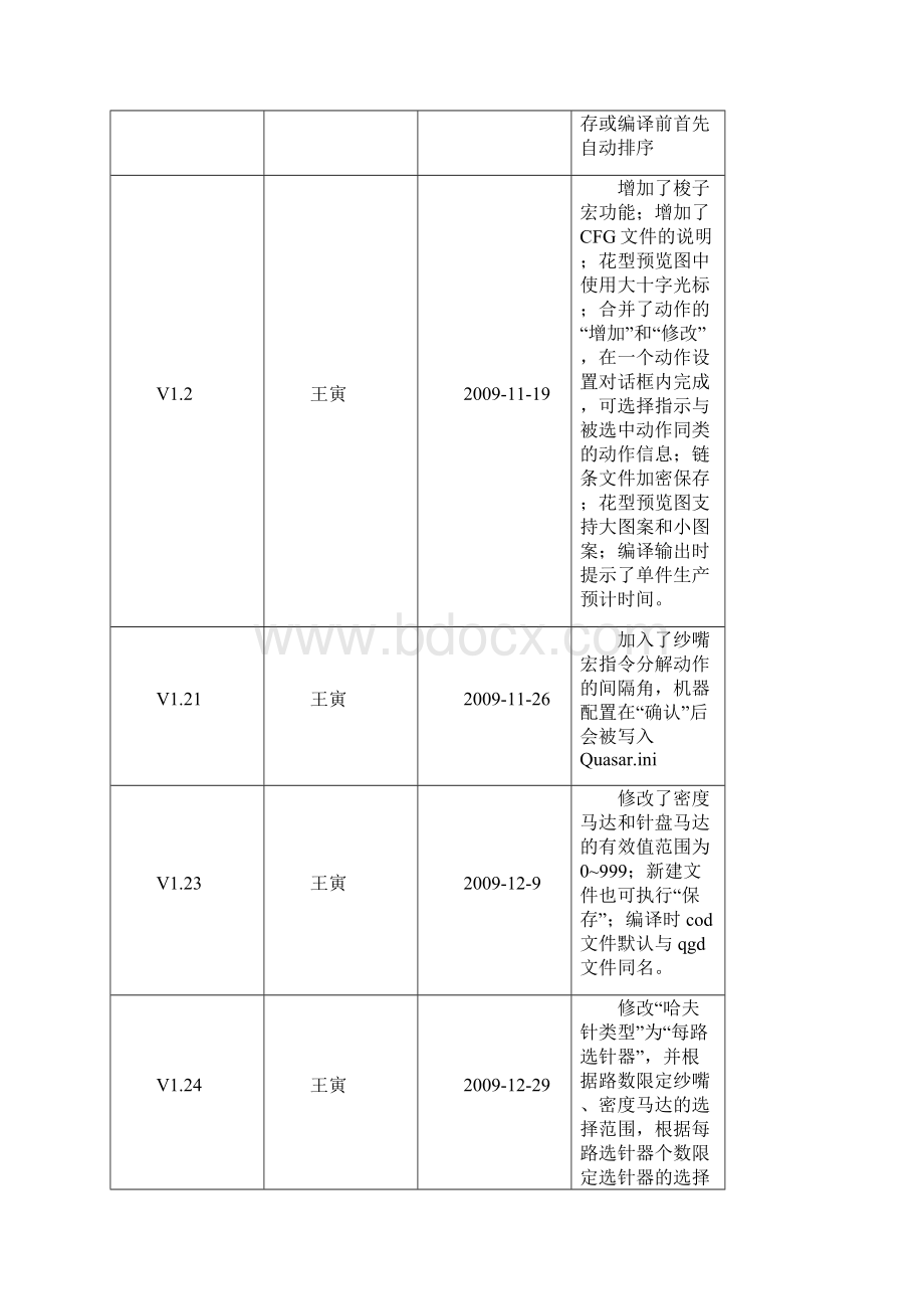 高腾内衣机花型制版软件用户手册.docx_第3页