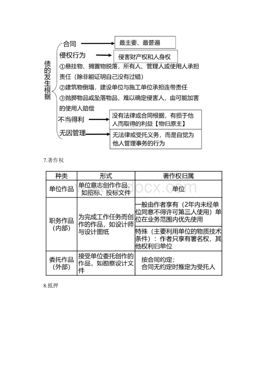 二建法规考前必背考点Word格式文档下载.docx_第3页