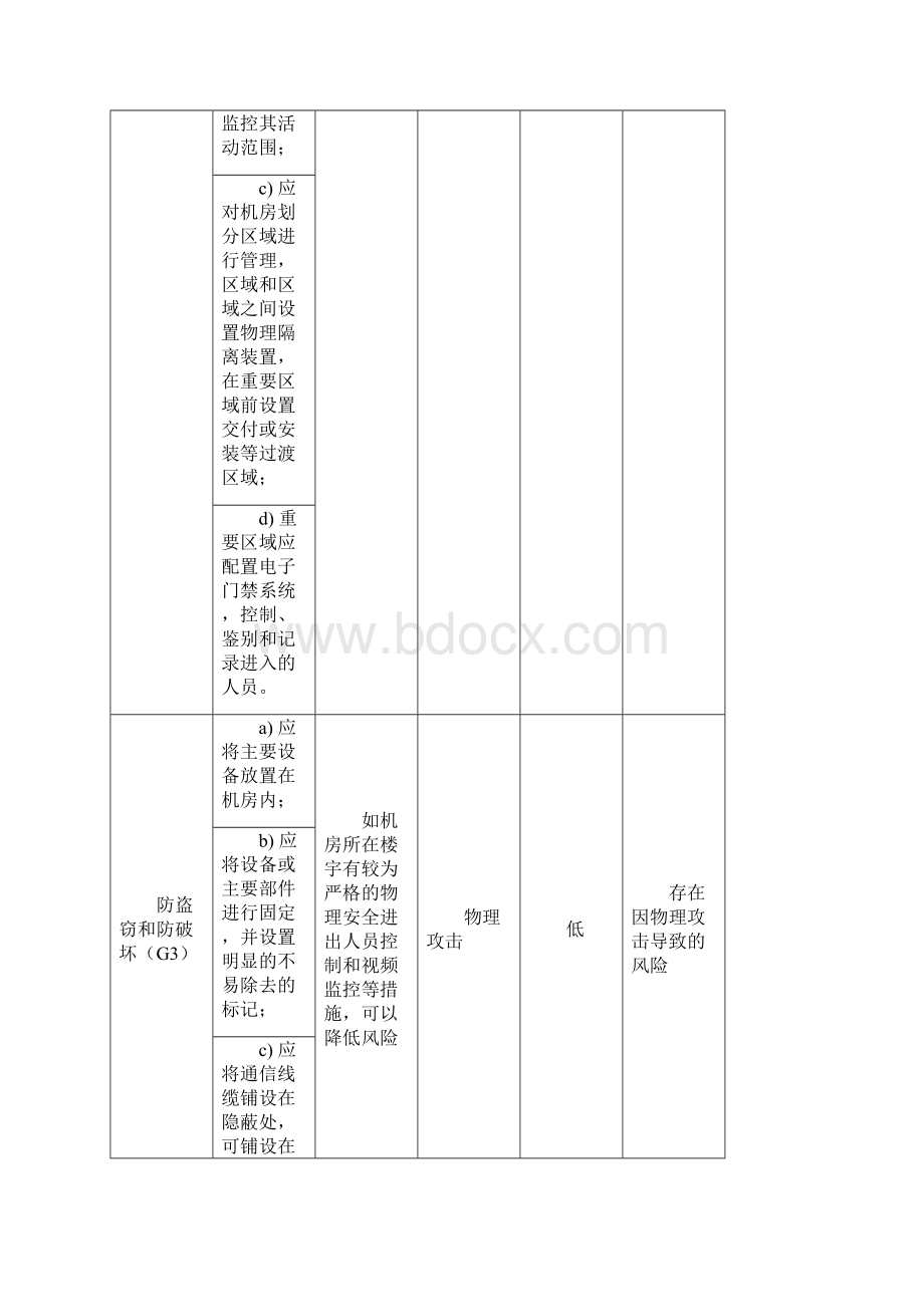 网络安全等级保护测评项对应的威胁分类.docx_第2页