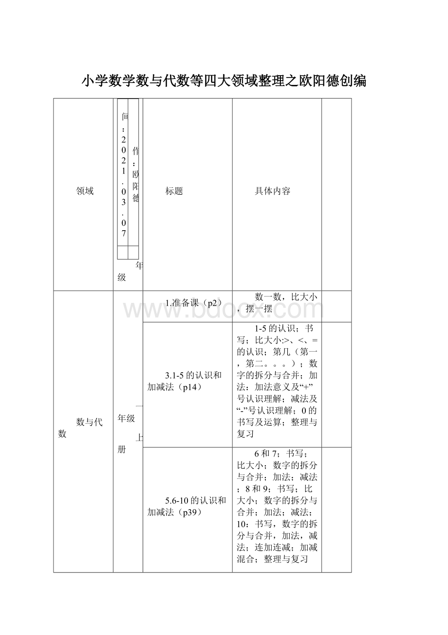 小学数学数与代数等四大领域整理之欧阳德创编.docx