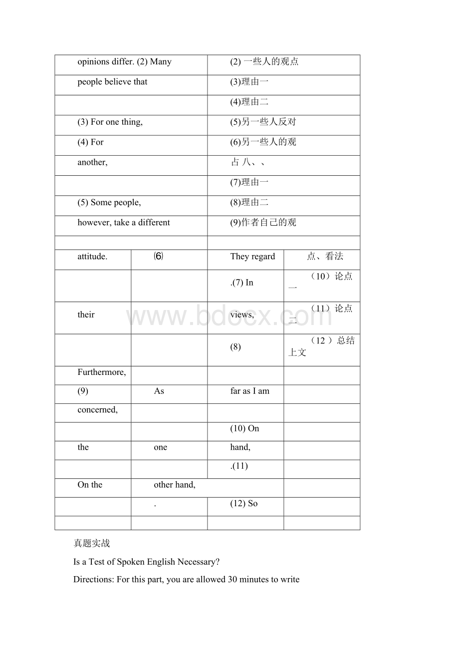 大学英语四级作文各类型模版及.docx_第3页