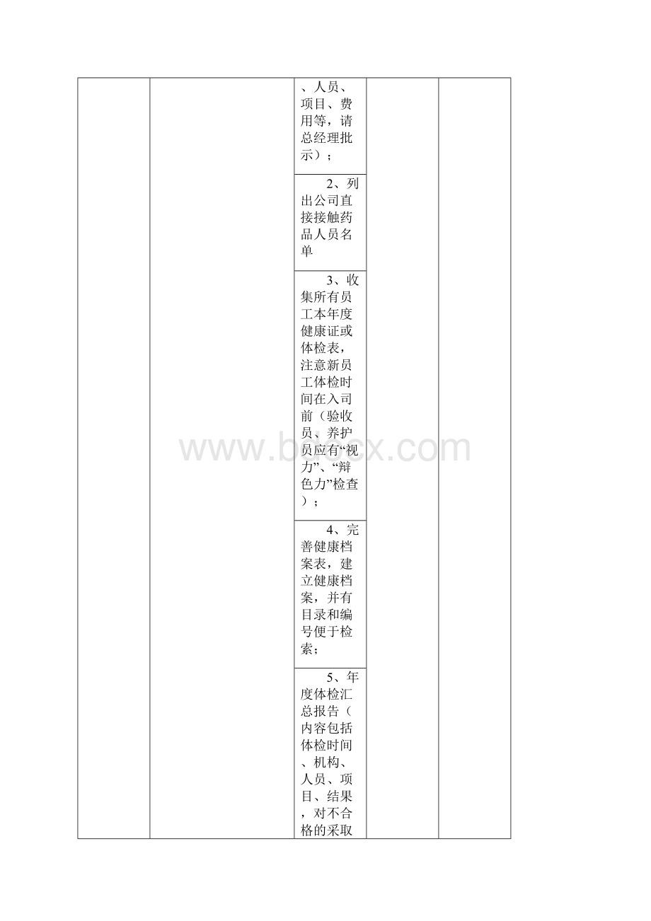 GSP认证工作计划标准版.docx_第2页