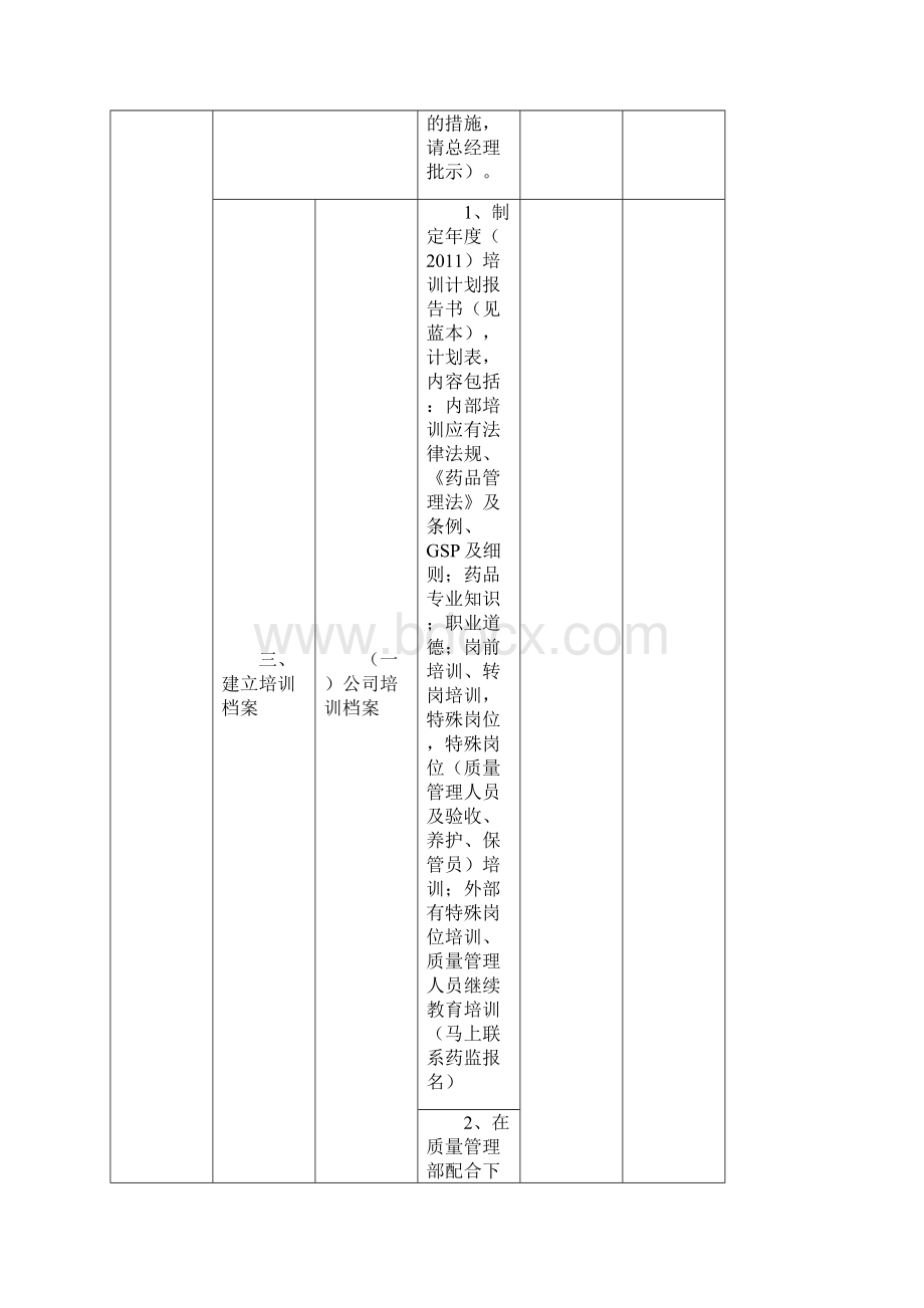 GSP认证工作计划标准版.docx_第3页