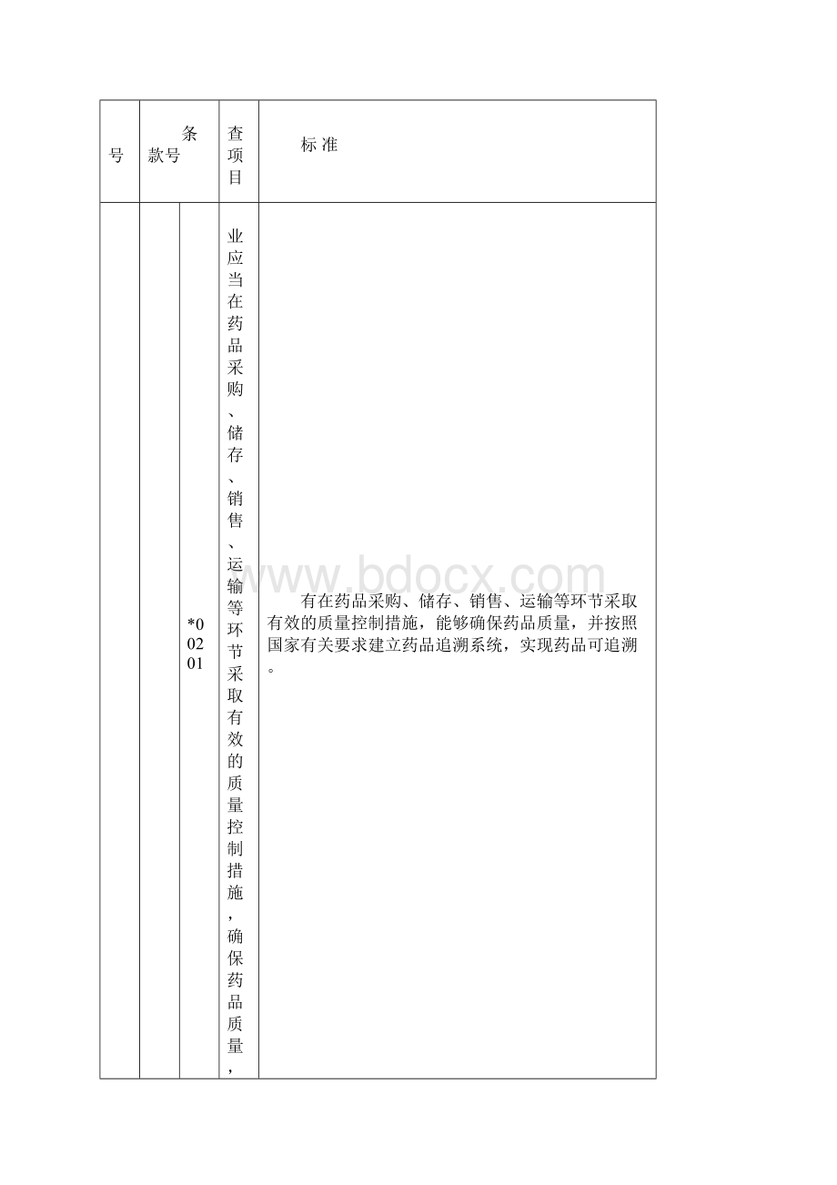 药品批发企业内审标准Word文档格式.docx_第2页