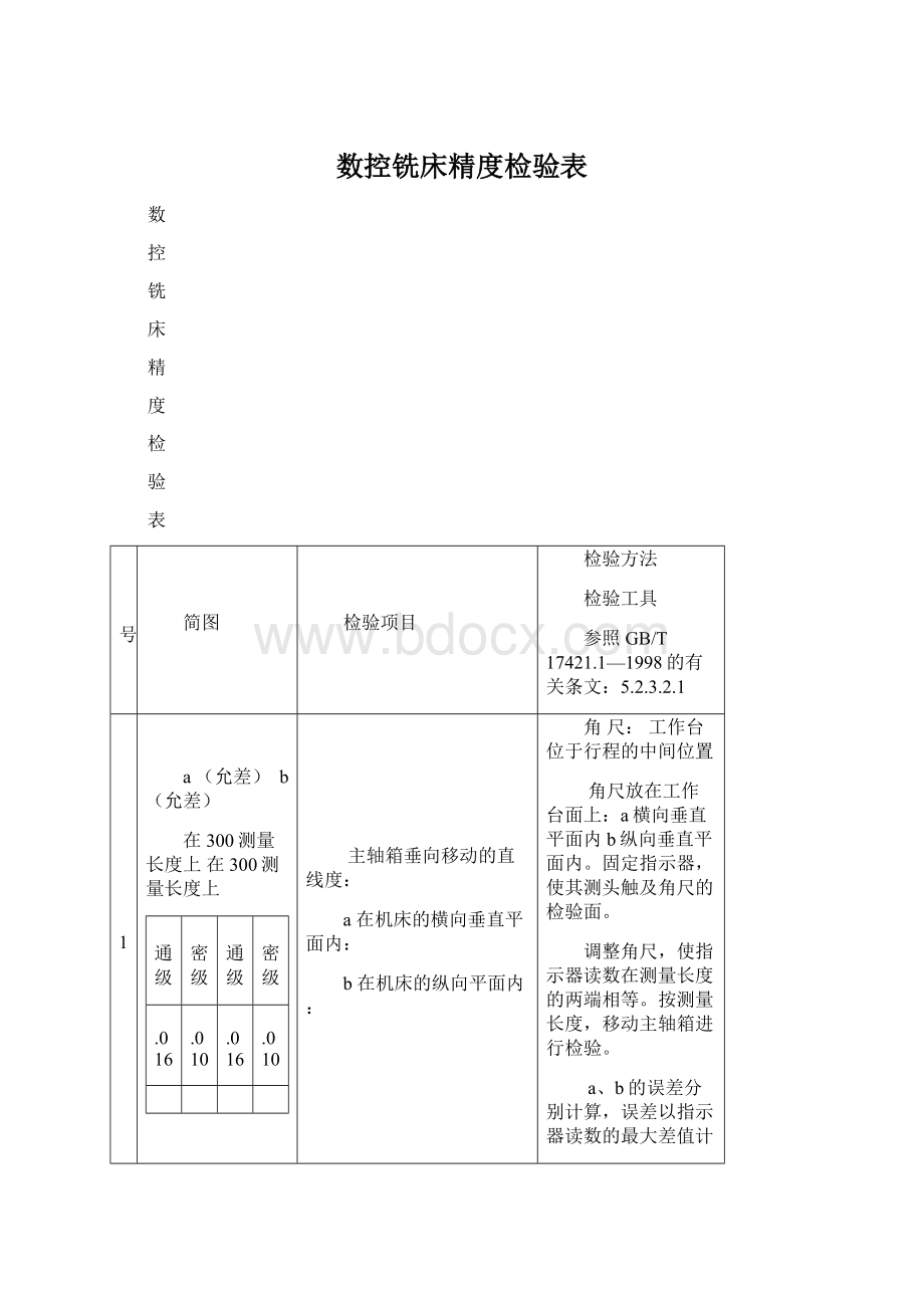 数控铣床精度检验表Word文件下载.docx