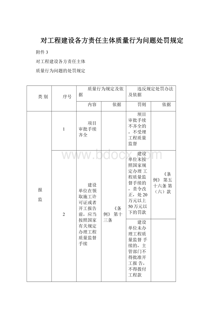 对工程建设各方责任主体质量行为问题处罚规定Word格式.docx