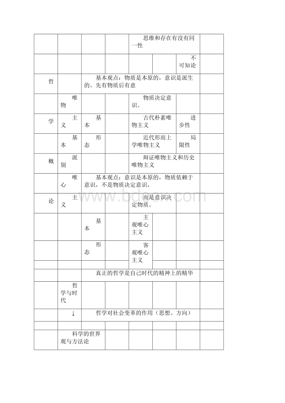 高中政治必修四框架最新版.docx_第3页