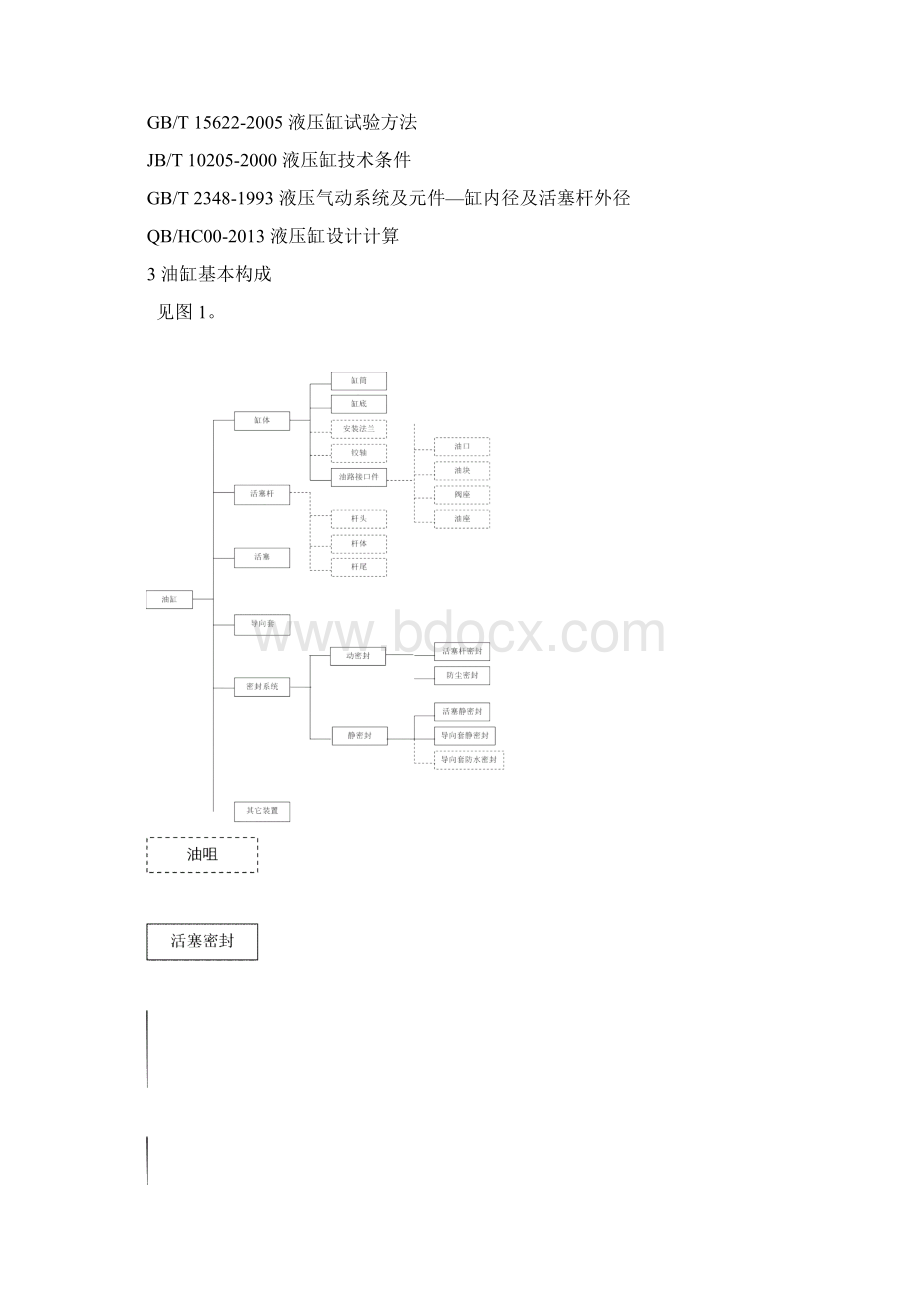 油缸设计规范企业标准QB1.docx_第2页