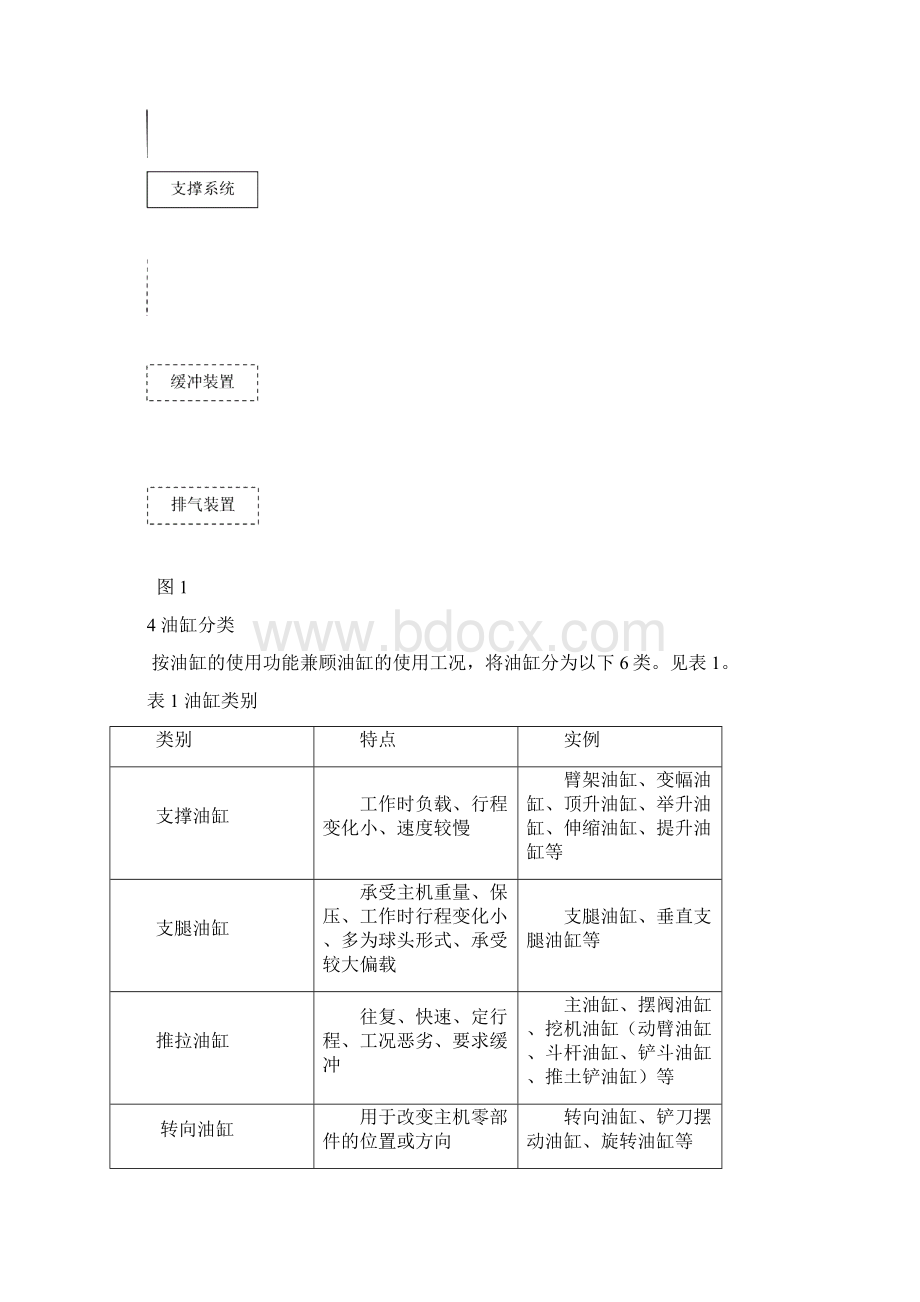 油缸设计规范企业标准QB1.docx_第3页