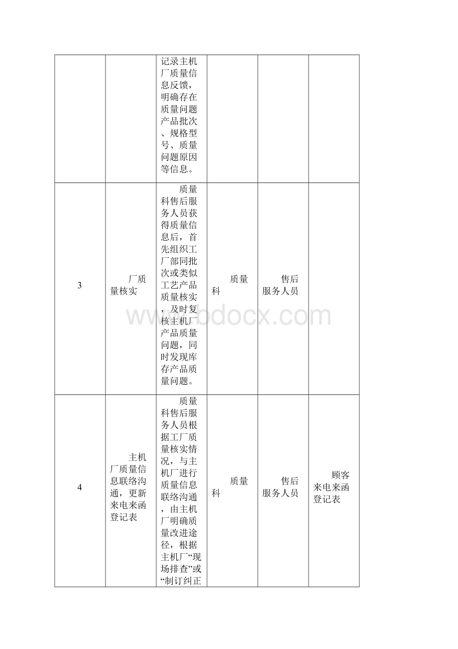 售后服务管理办法Word格式.docx_第2页