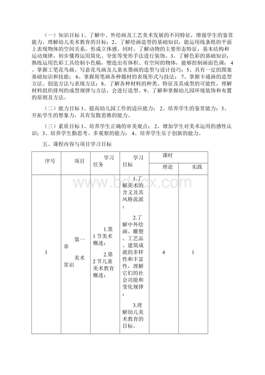 幼师美术教学大纲Word文档下载推荐.docx_第2页