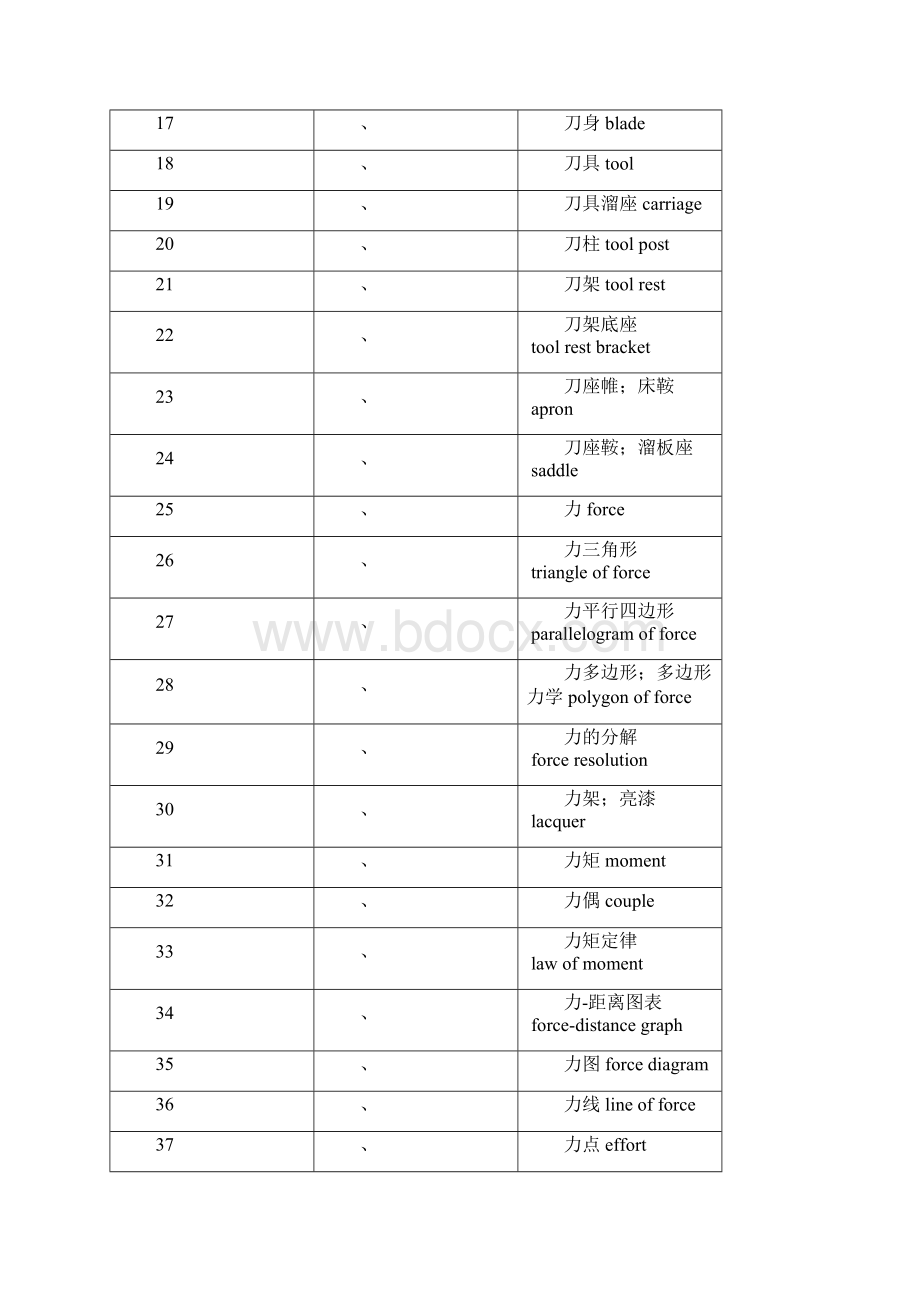 机械中英文对照名词.docx_第2页