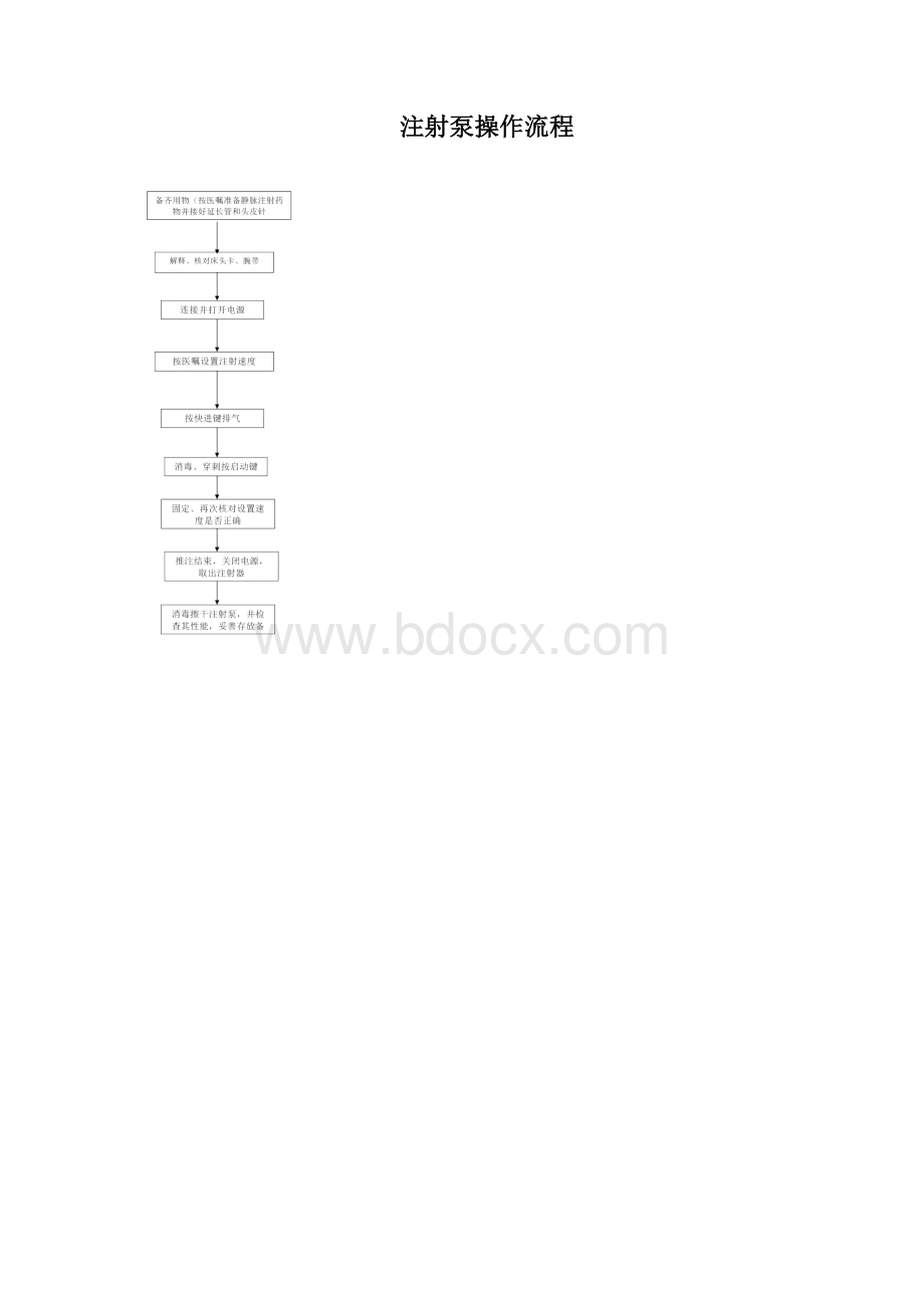 各种手术室常用仪器设备操作流程Word格式.docx_第2页