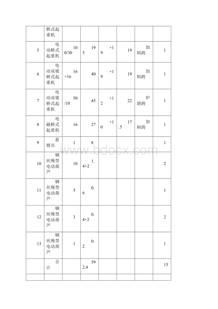 起重机安装现场施工方法.docx_第3页