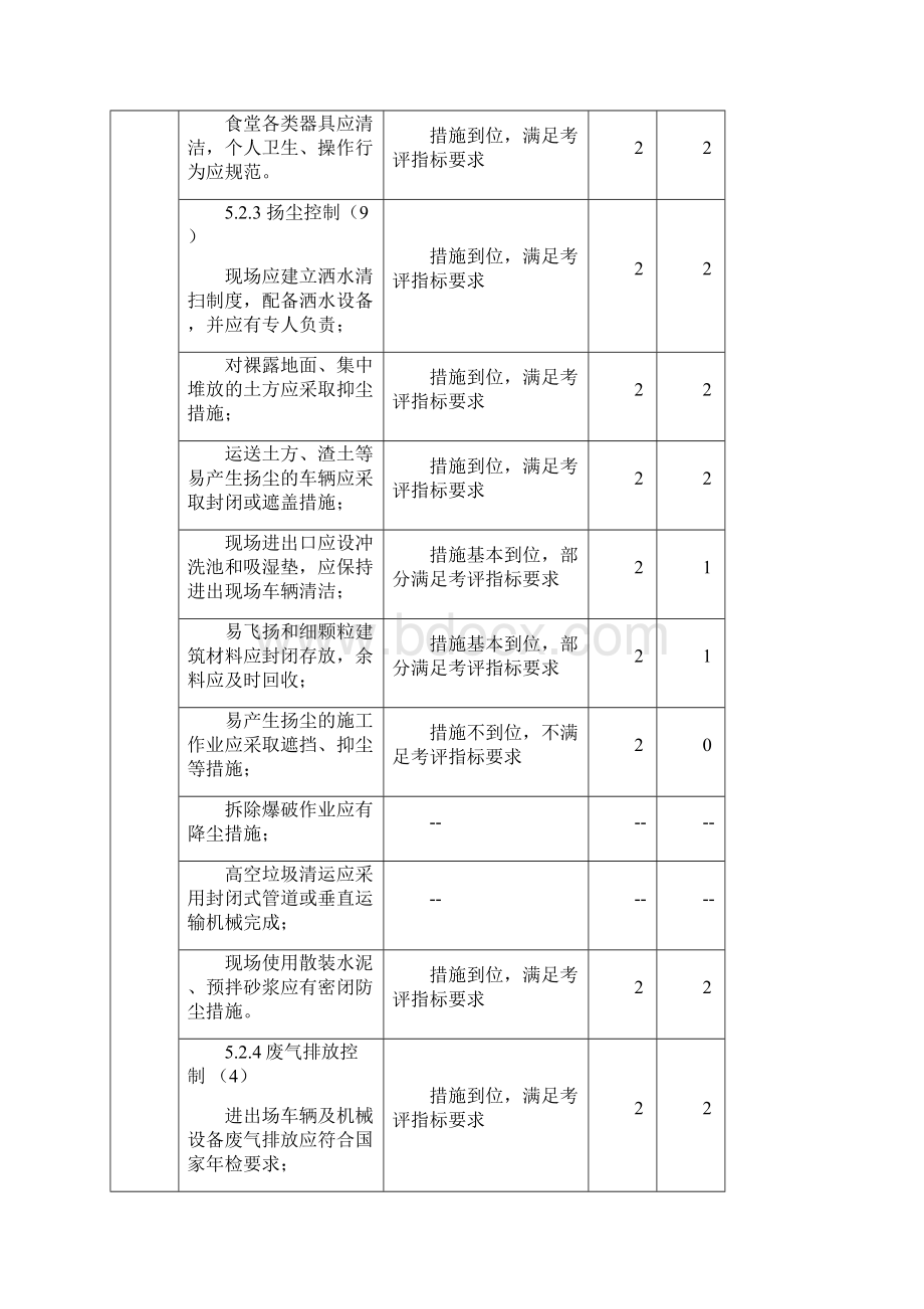 工程管理表格建筑工程施工绿色施工评价表样表.docx_第3页