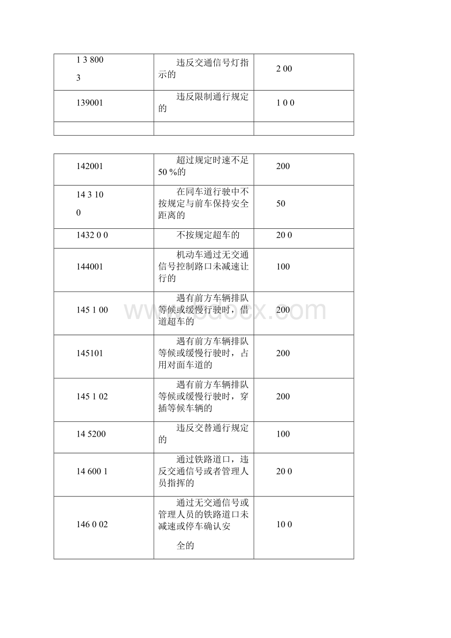 东莞交通违章处罚一览表.docx_第2页