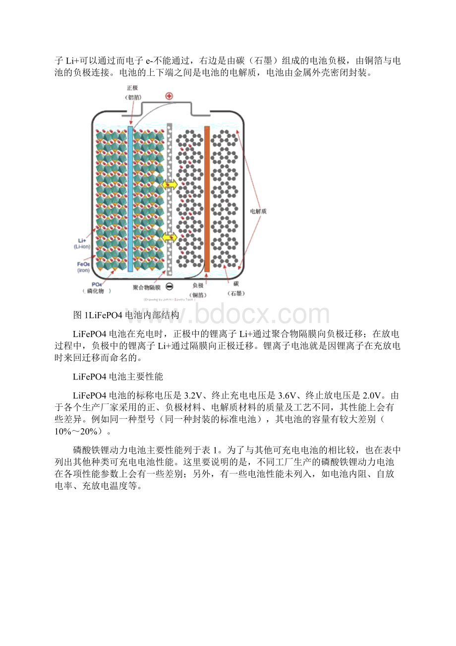 磷酸铁锂电池充放电曲线和循环曲线文档格式.docx_第3页