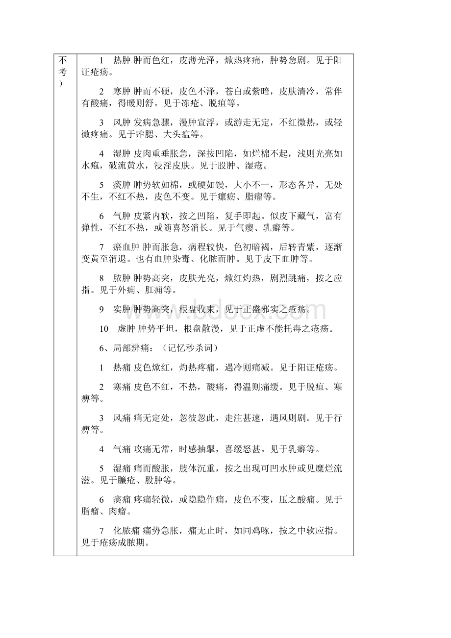 中医执业医师考试中医外科学重点总结.docx_第2页