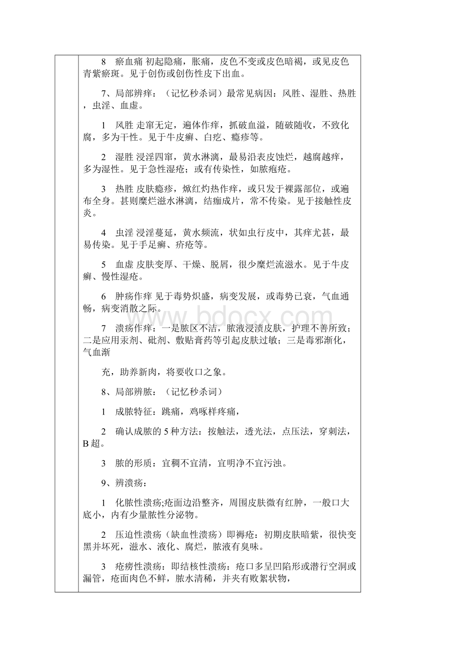 中医执业医师考试中医外科学重点总结Word文档格式.docx_第3页