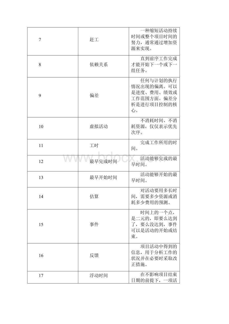 软件项目经理手册.docx_第3页