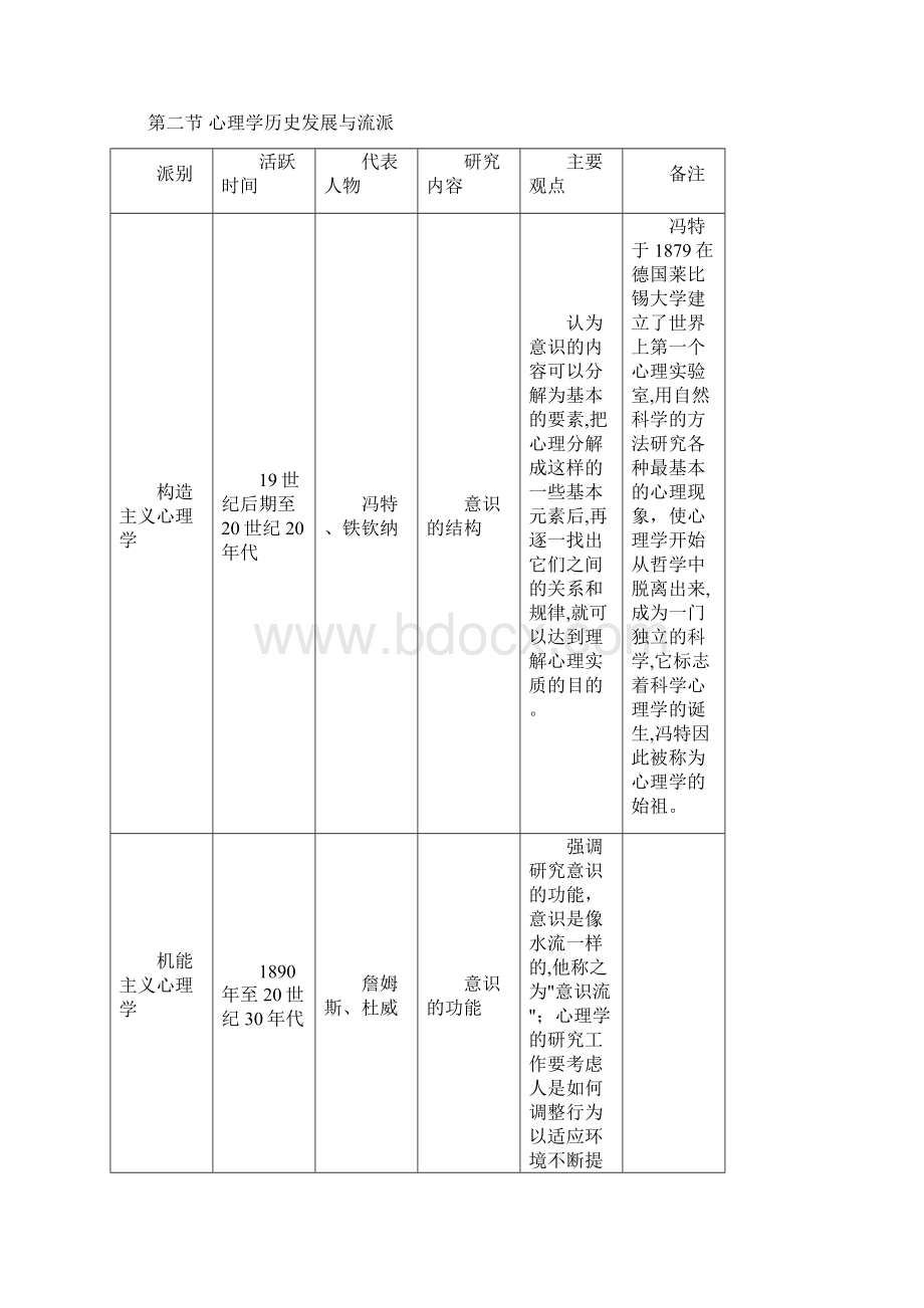 份心理学的复习重点资料.docx_第2页