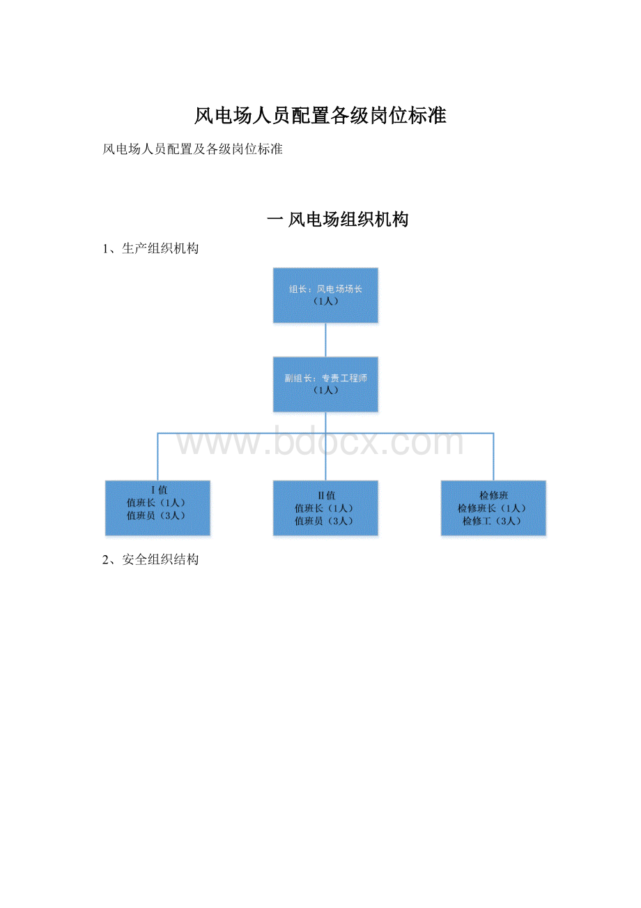 风电场人员配置各级岗位标准Word文件下载.docx_第1页