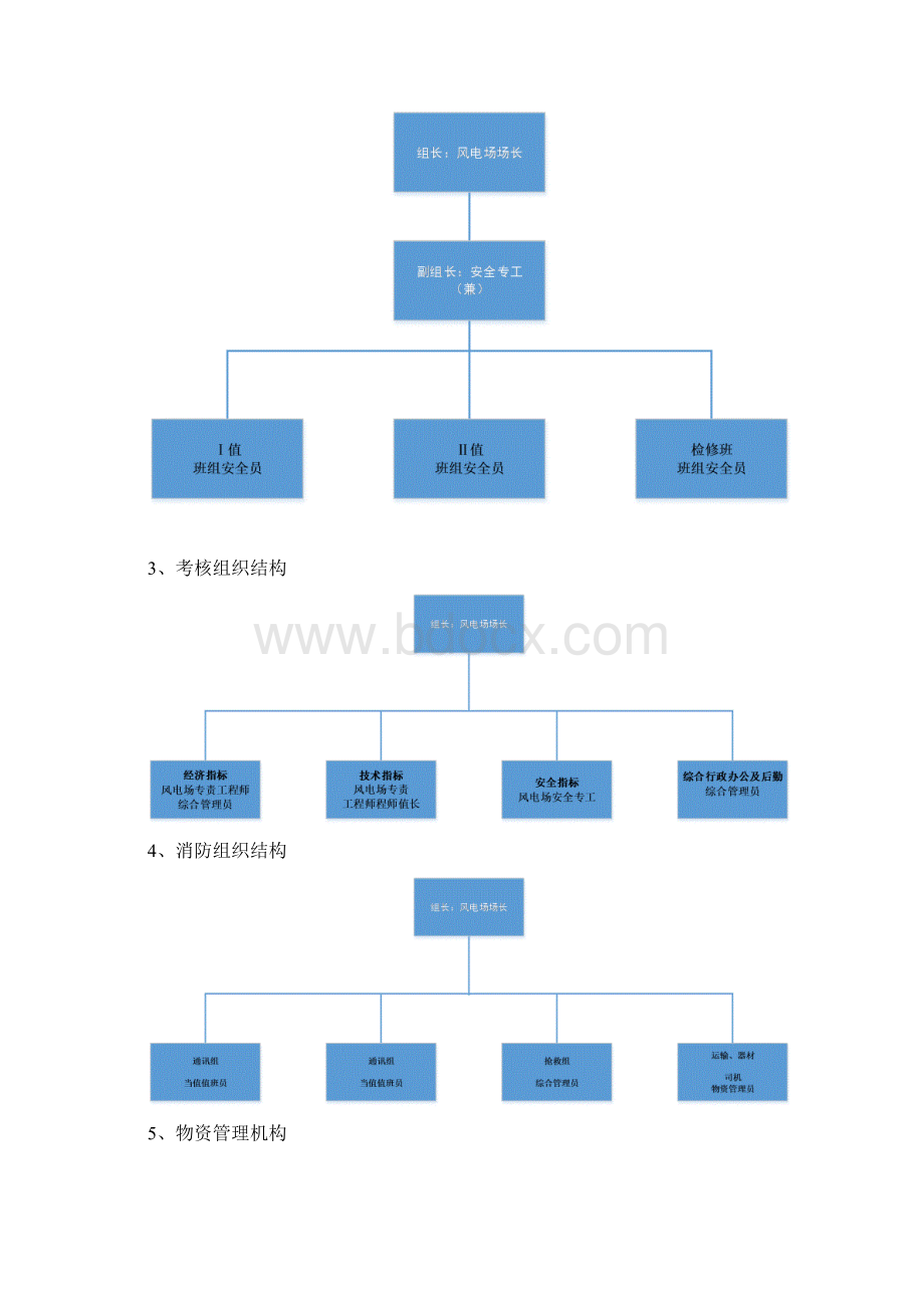 风电场人员配置各级岗位标准.docx_第2页