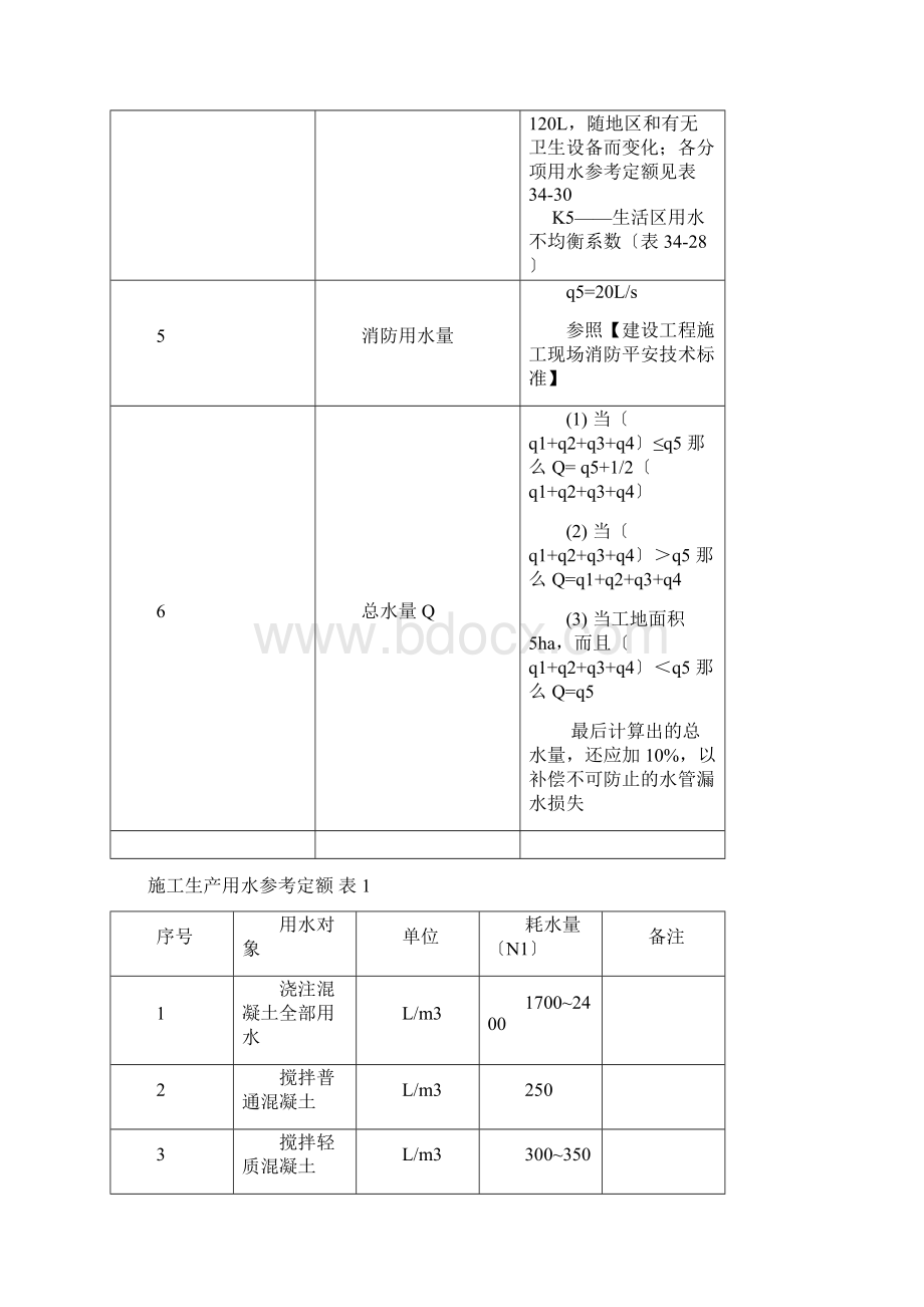 施工用水参考定额资料.docx_第3页