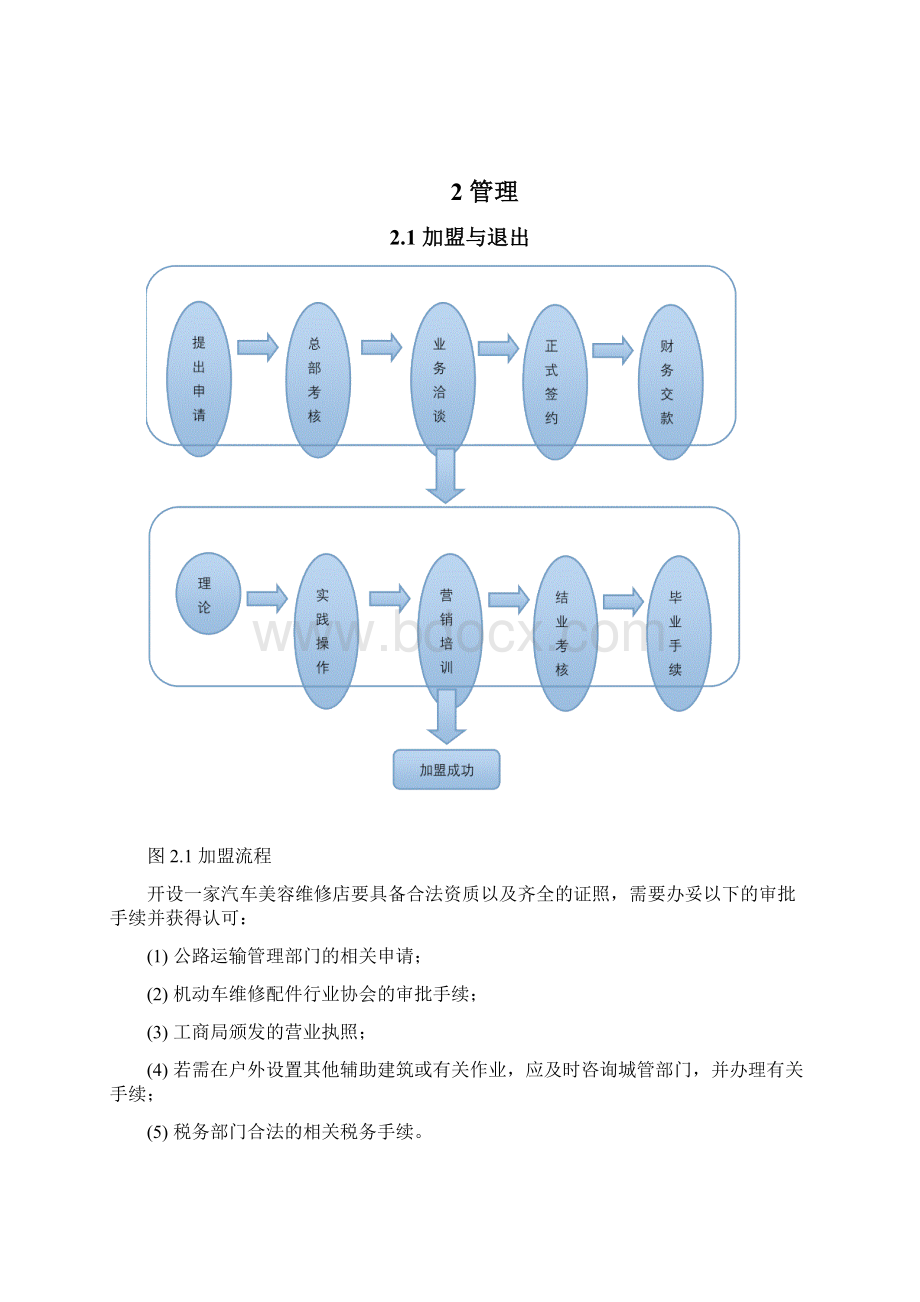 汽车快修快保方案.docx_第2页