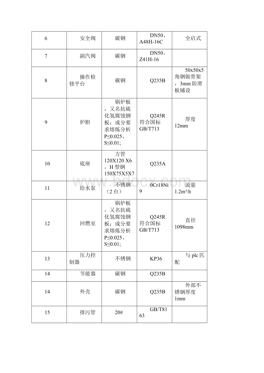 WNS1125Q燃气蒸汽锅炉技术协议.docx_第3页