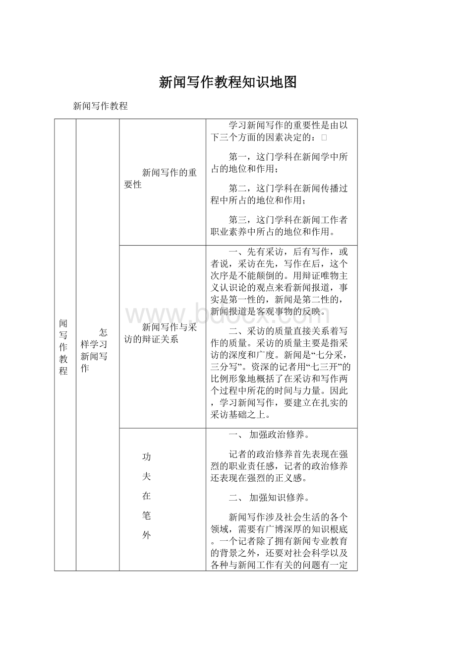 新闻写作教程知识地图.docx_第1页