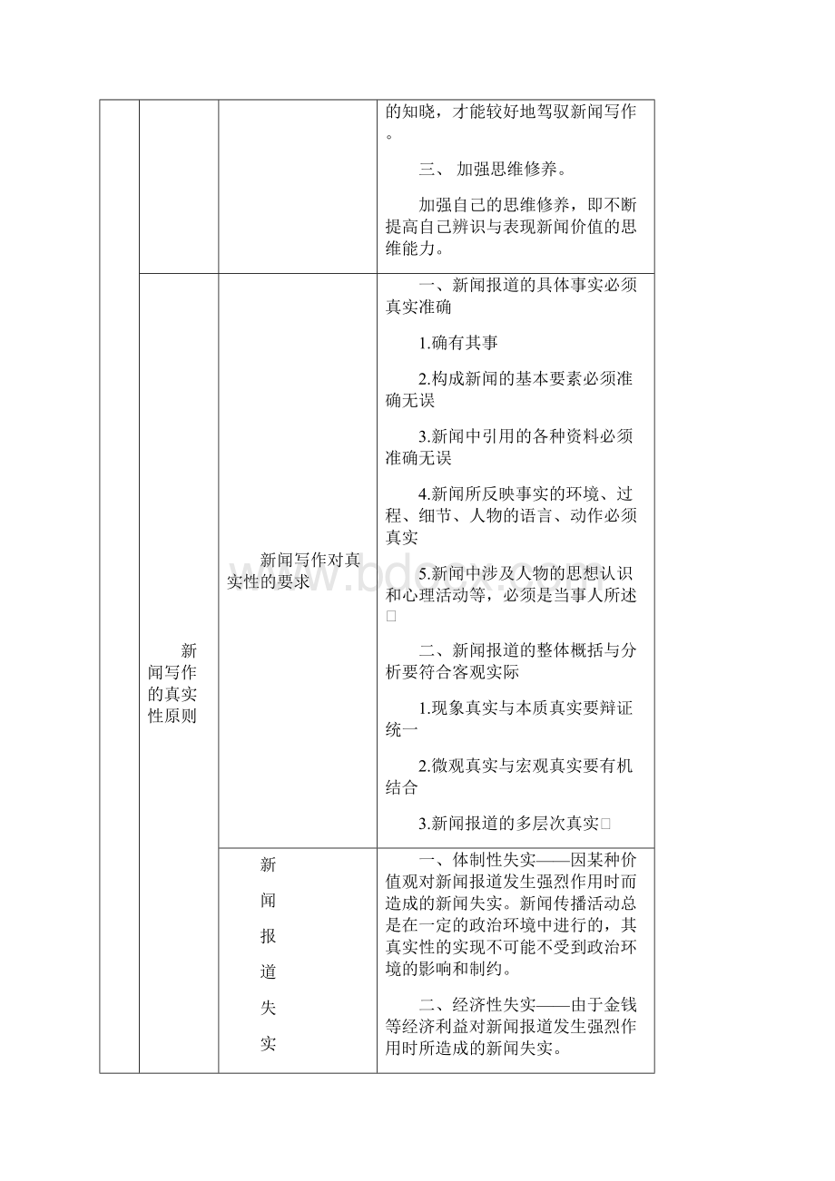 新闻写作教程知识地图文档格式.docx_第2页