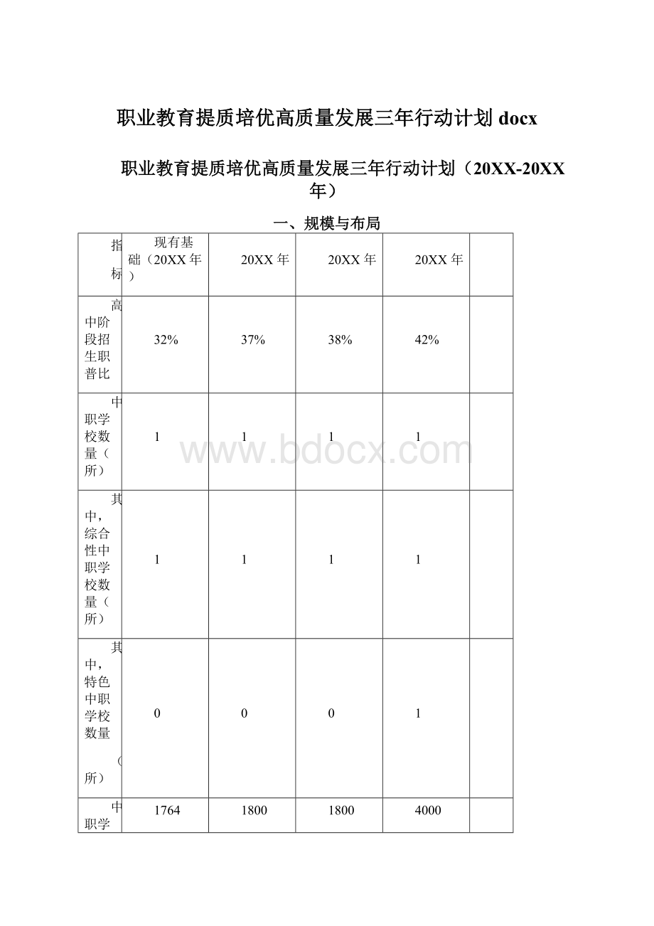 职业教育提质培优高质量发展三年行动计划docx.docx_第1页