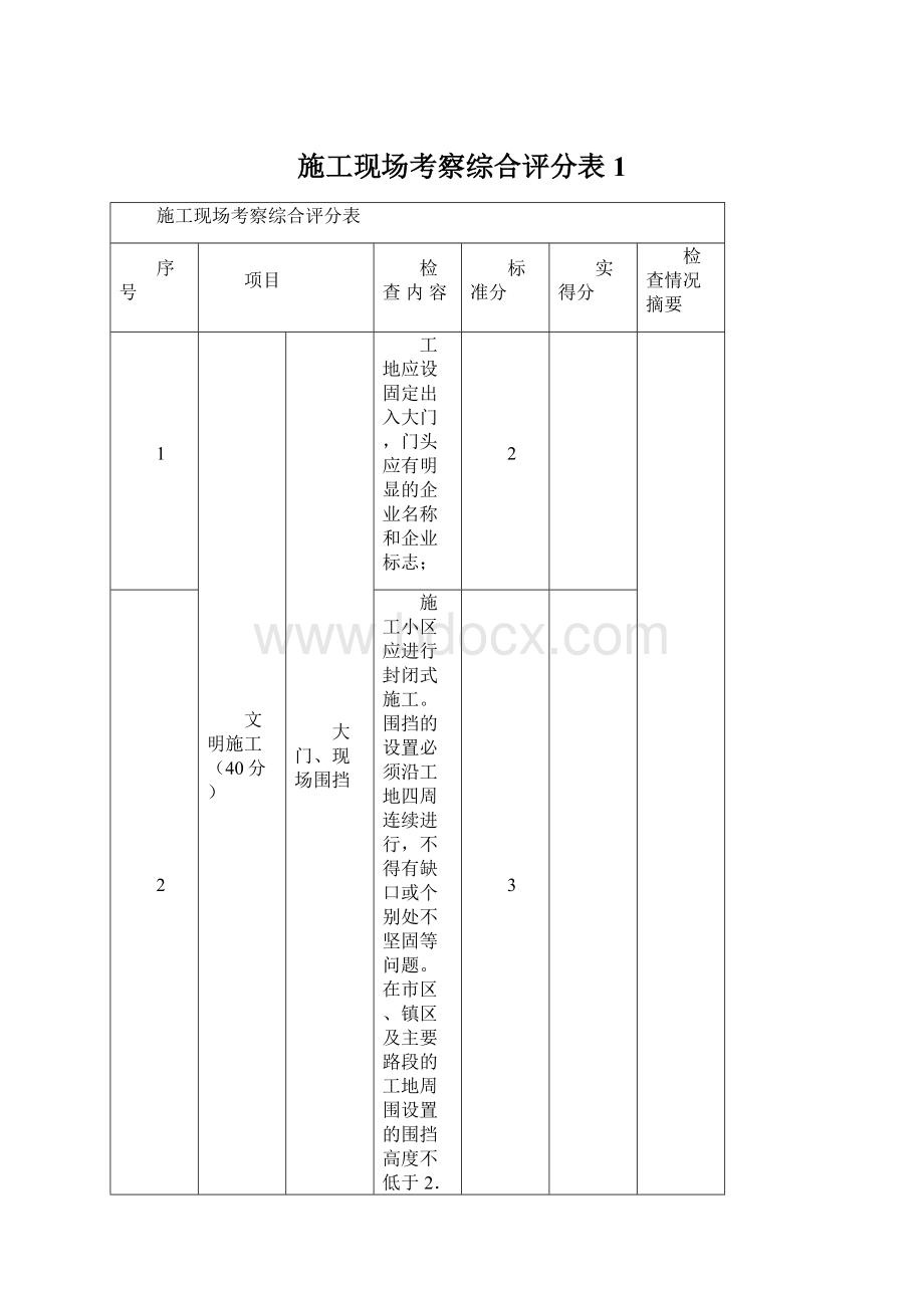 施工现场考察综合评分表1Word格式.docx