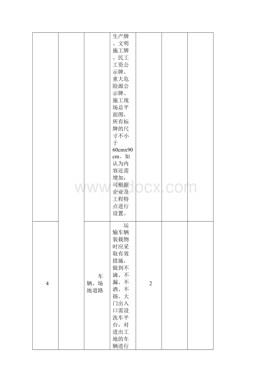 施工现场考察综合评分表1.docx_第3页