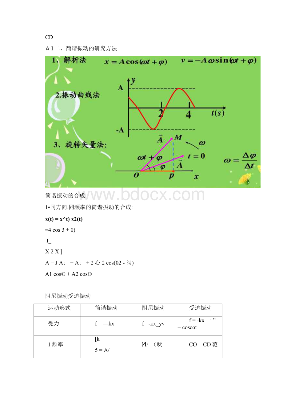 大学物理振动波动学知识点总结docx.docx_第3页