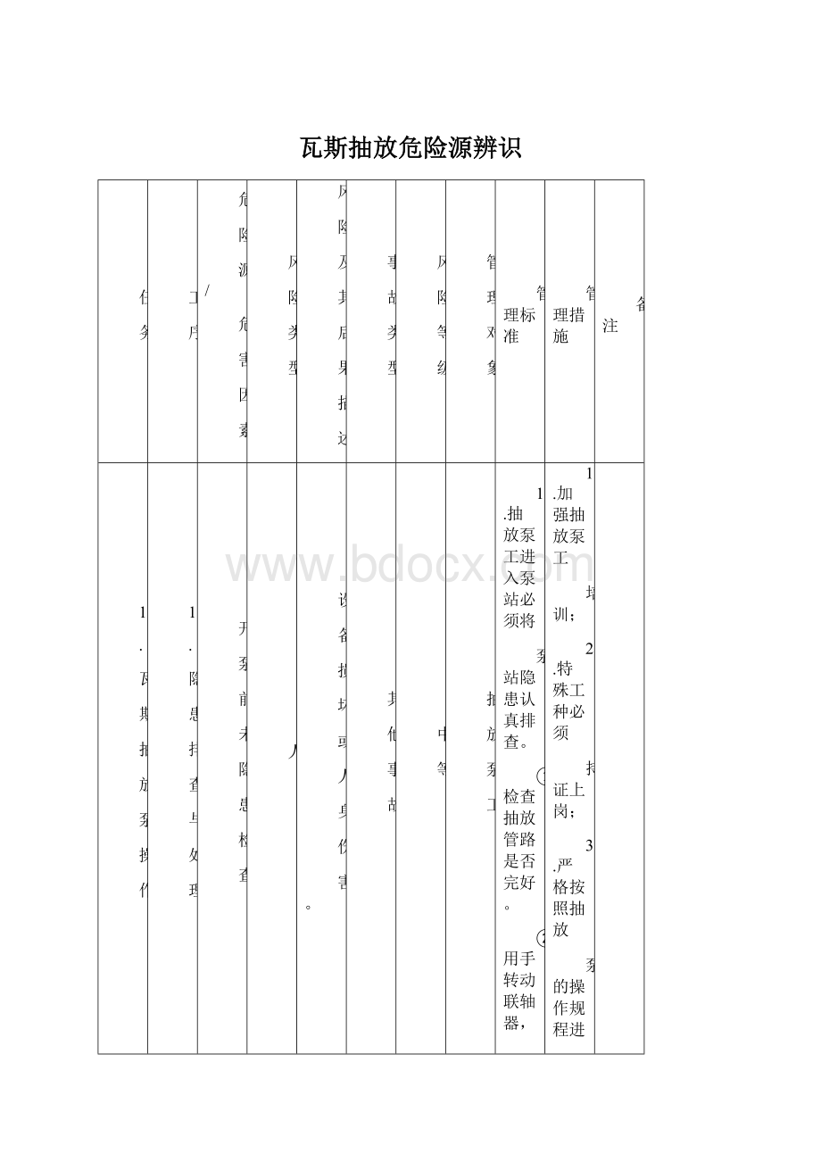 瓦斯抽放危险源辨识Word下载.docx