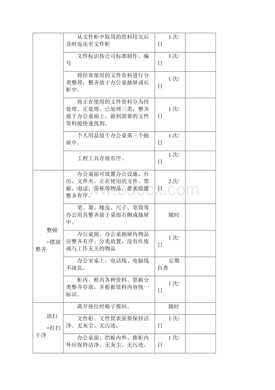 办公室5s管内容.docx_第2页