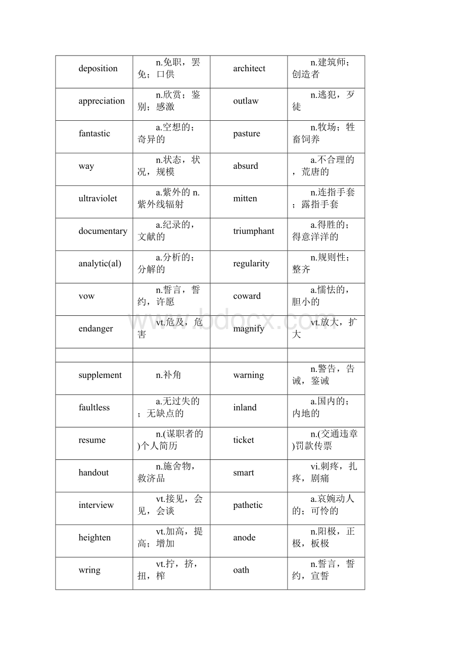 英语六级词汇乱序版.docx_第3页