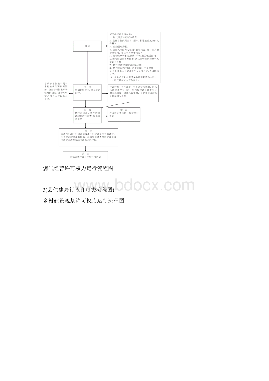 市县住建局行政权力运行流程图.docx_第2页