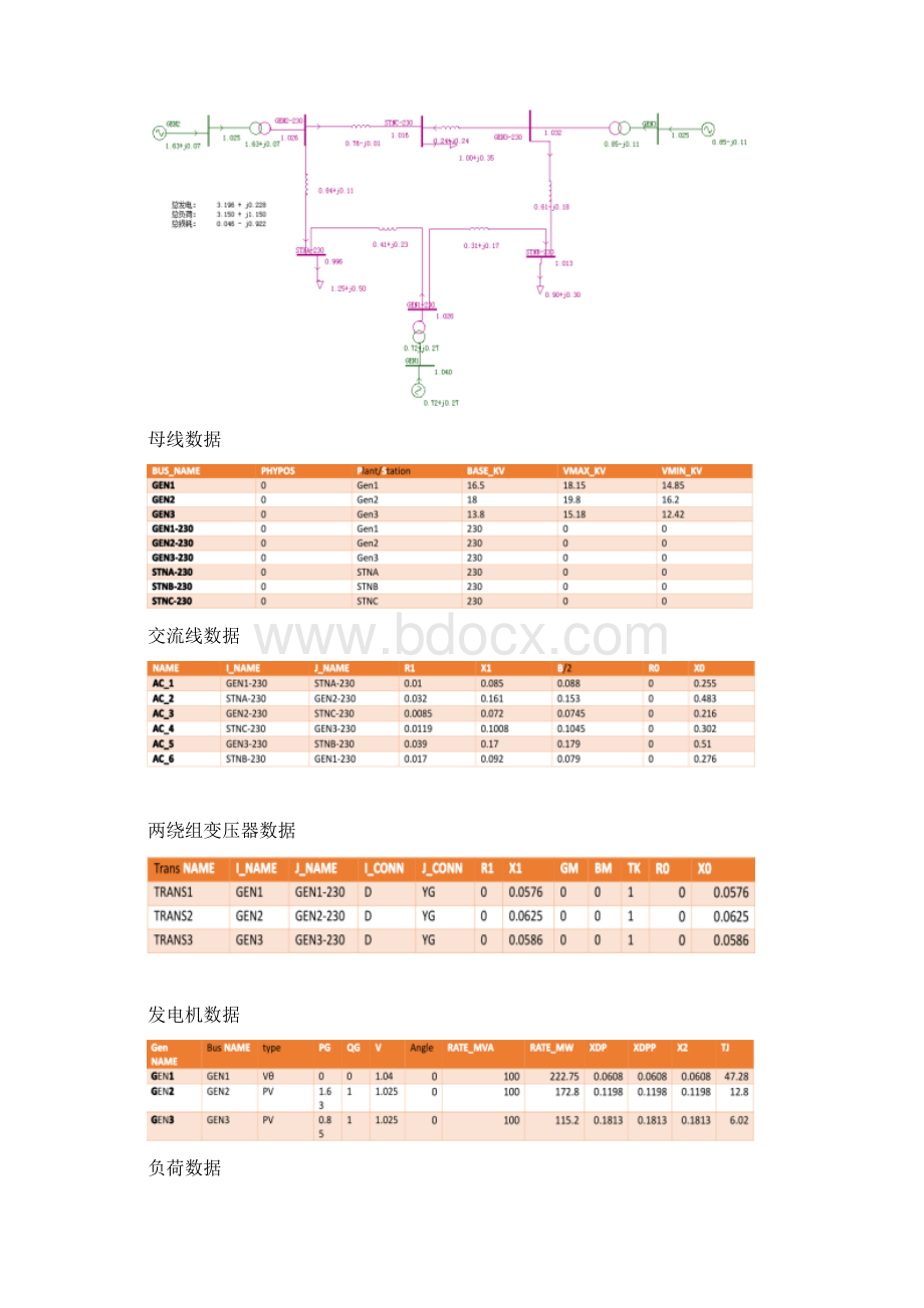 四川大学电力系统计算机辅助分析实验报告.docx_第2页