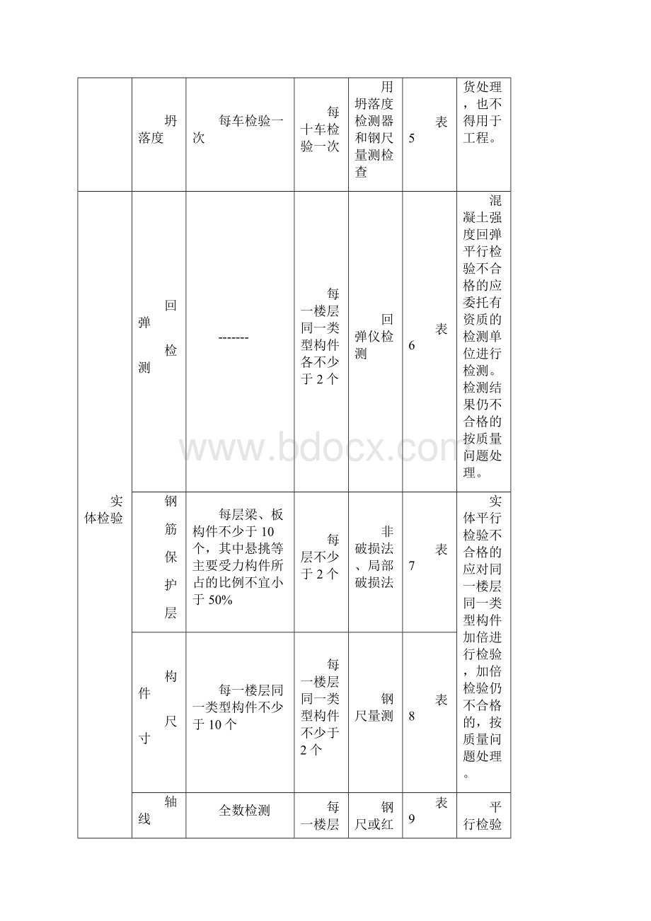 商业办公楼平行检验监理实施细则Word下载.docx_第3页