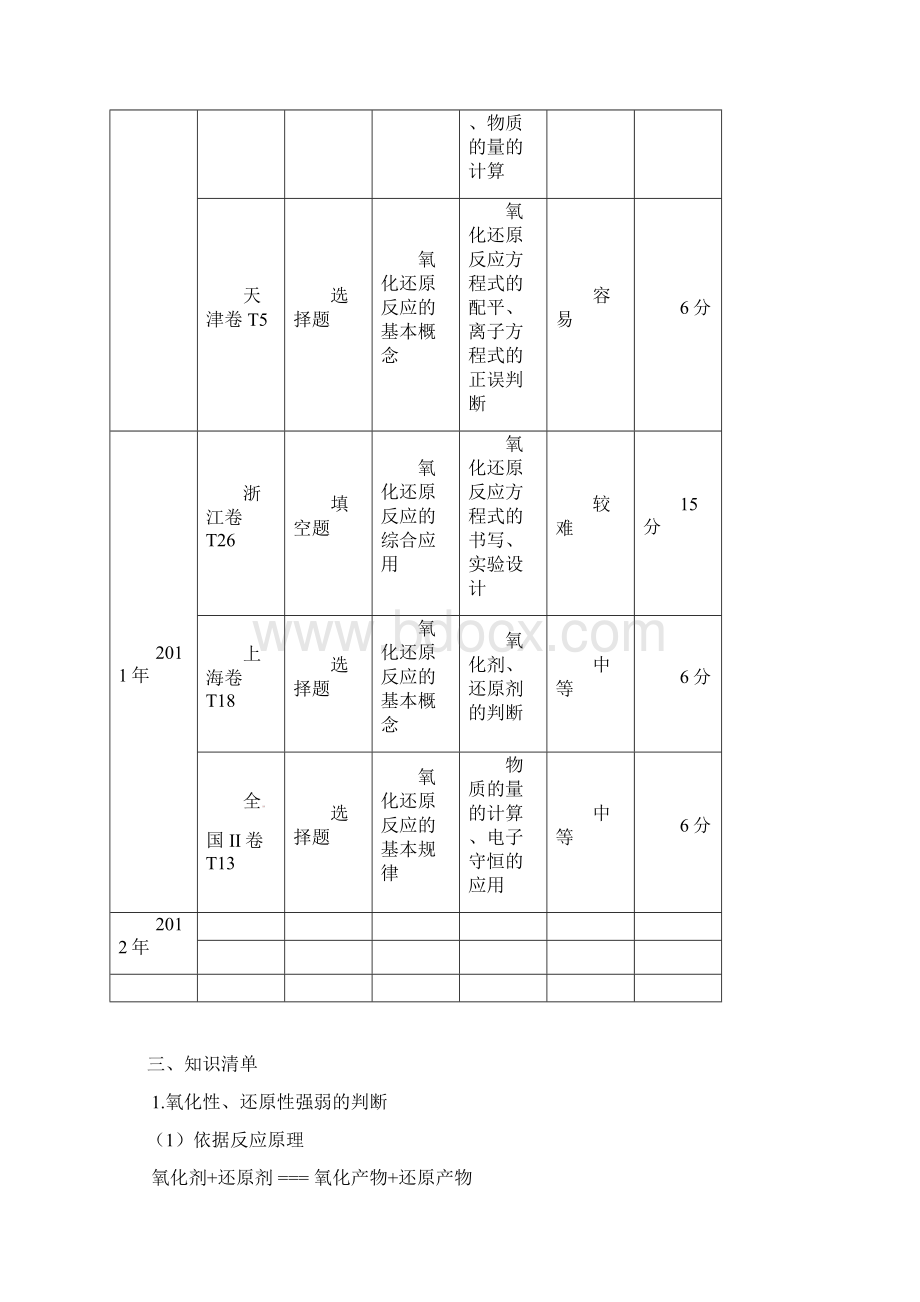 氧化还原反应.docx_第2页