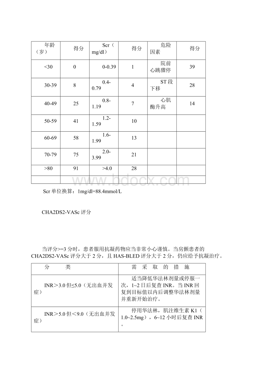 心内科常用分级评分.docx_第2页