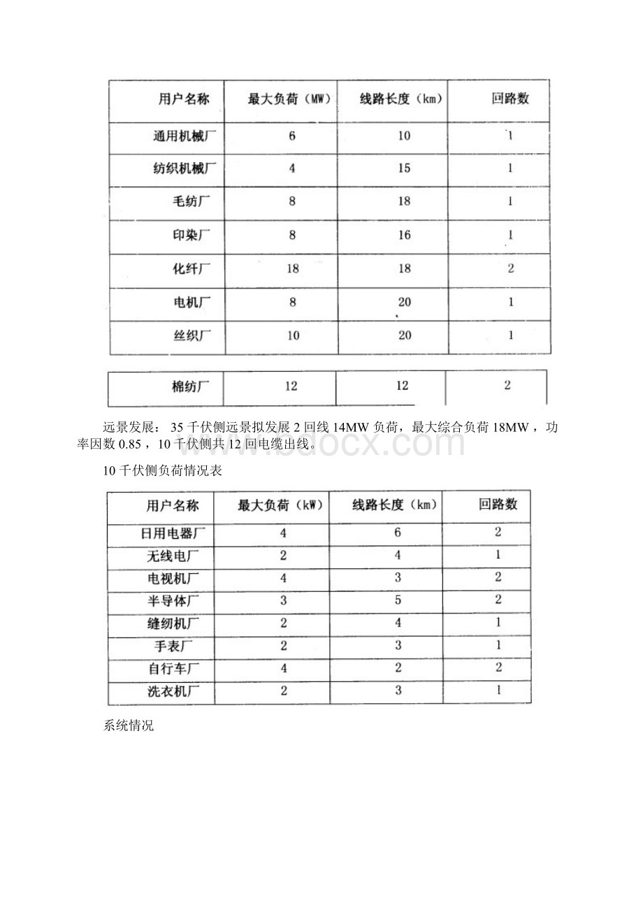 110KV变电站一次部分设计级毕业设计任务书.docx_第2页