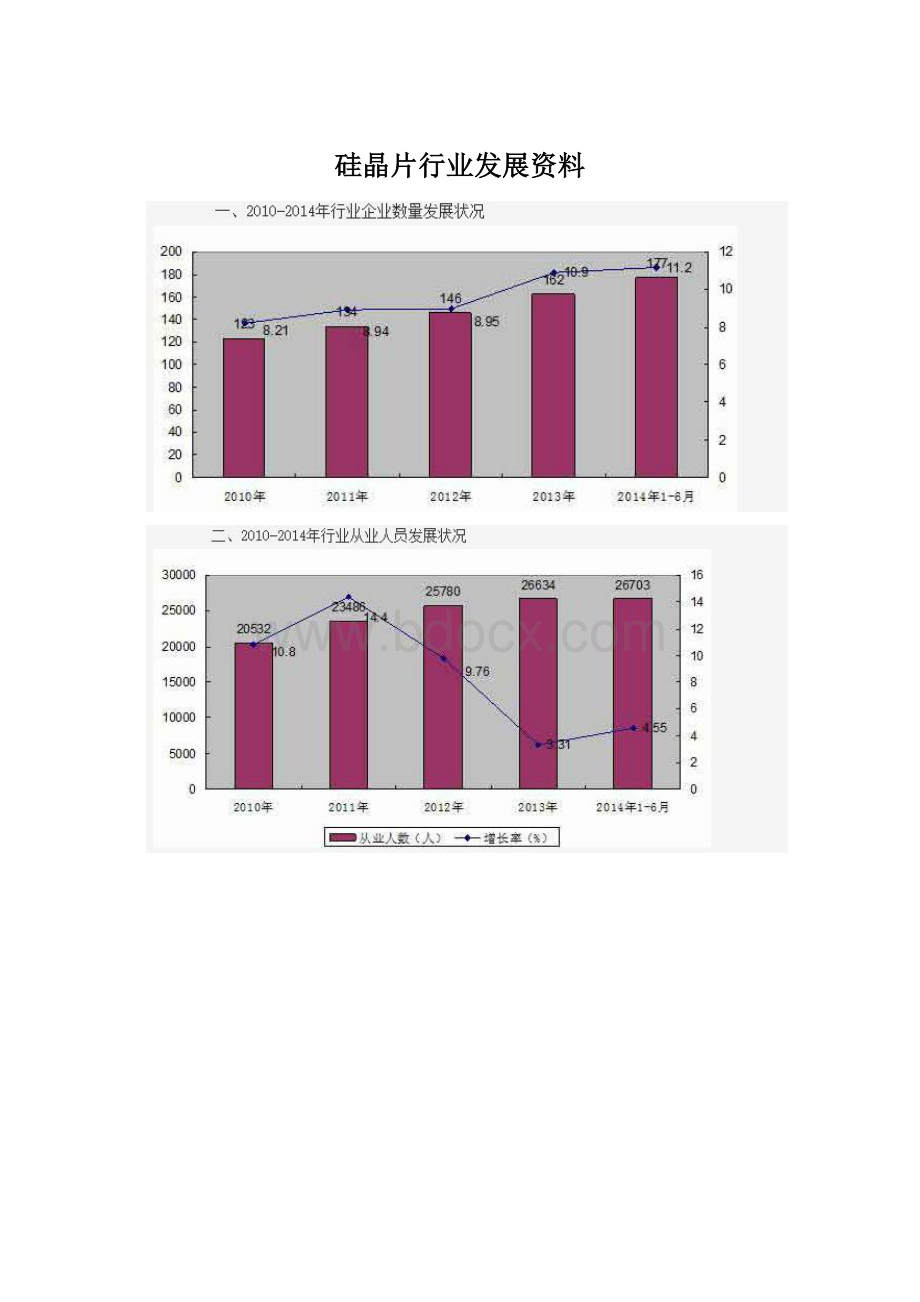 硅晶片行业发展资料Word文档格式.docx_第1页