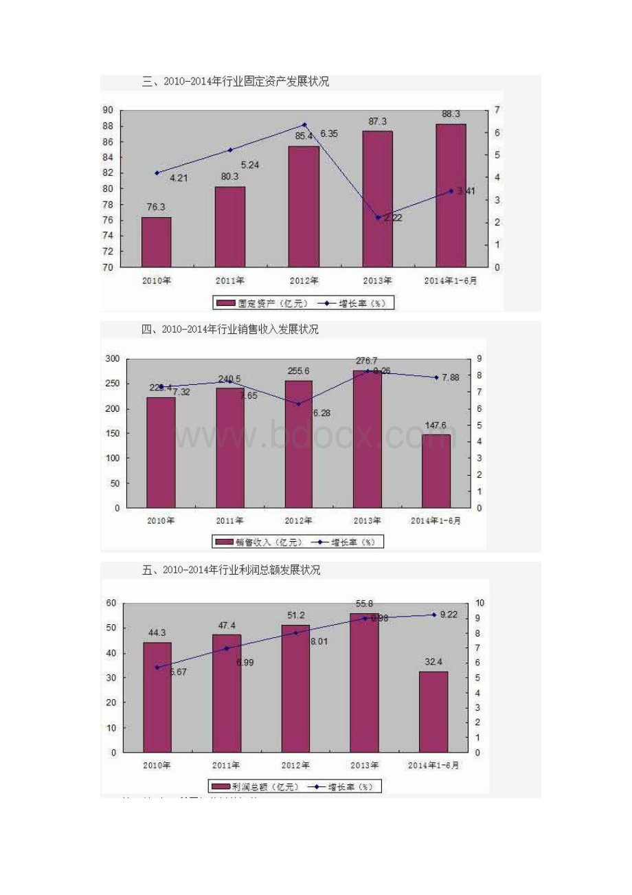 硅晶片行业发展资料Word文档格式.docx_第2页