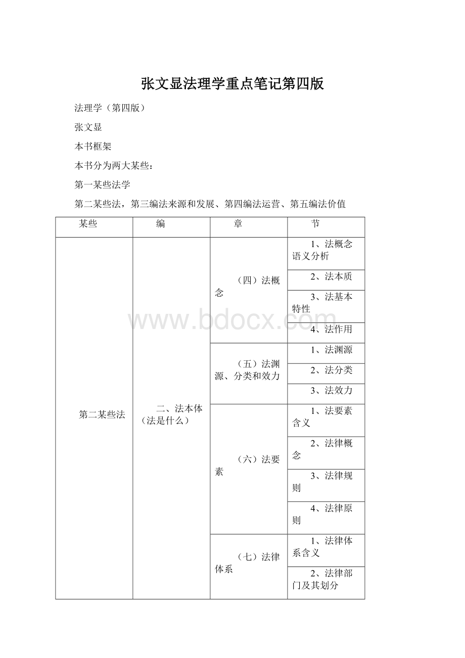 张文显法理学重点笔记第四版Word文件下载.docx