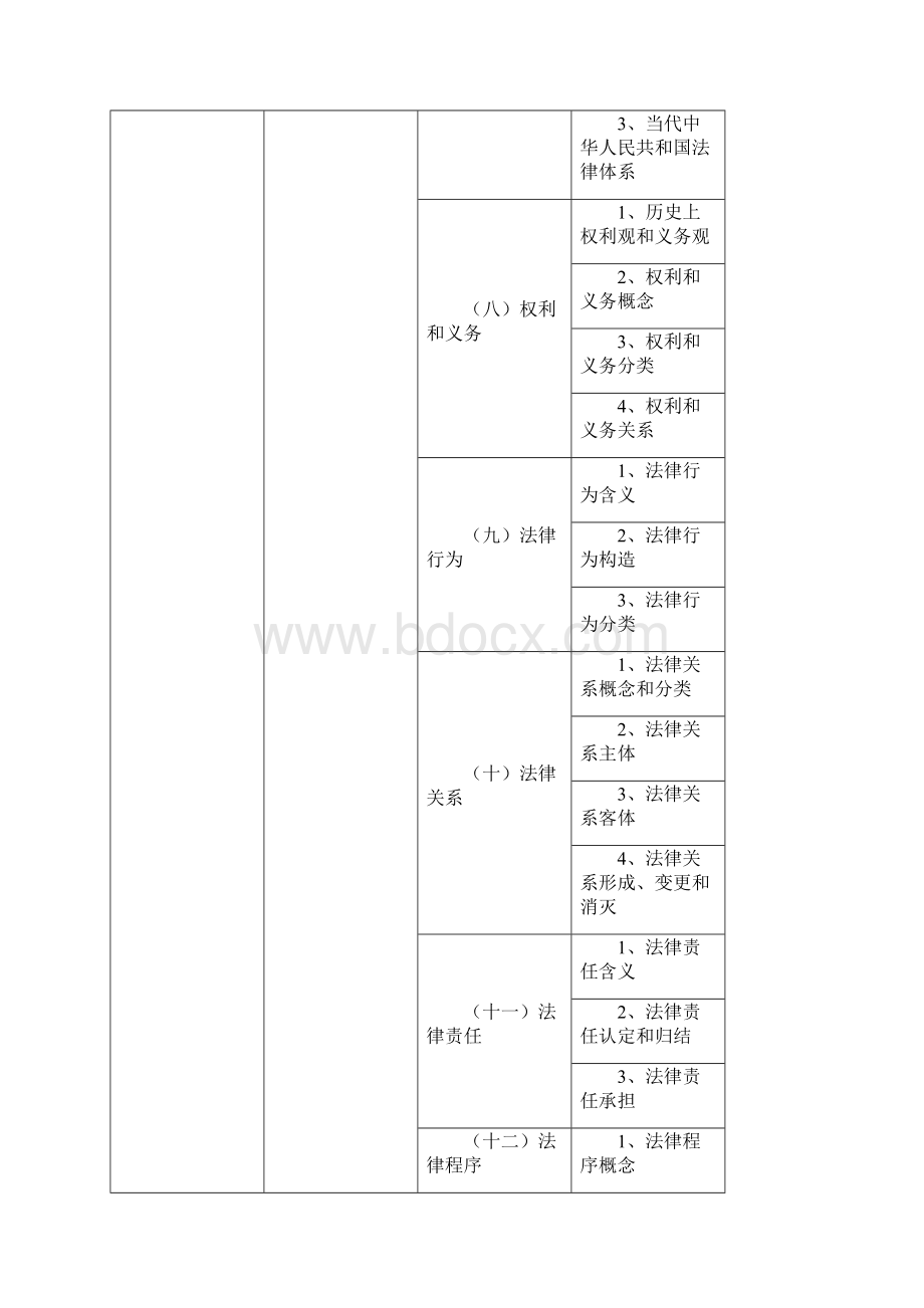 张文显法理学重点笔记第四版.docx_第2页